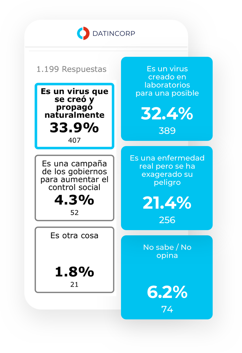 Infografía Resultados en Tiempo Real